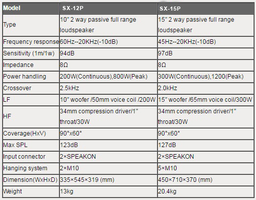 Thông số kĩ thuật Loa hội trường Soundking SX-12P
