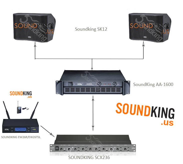 Giải pháp âm thanh Karaoke với Soundking